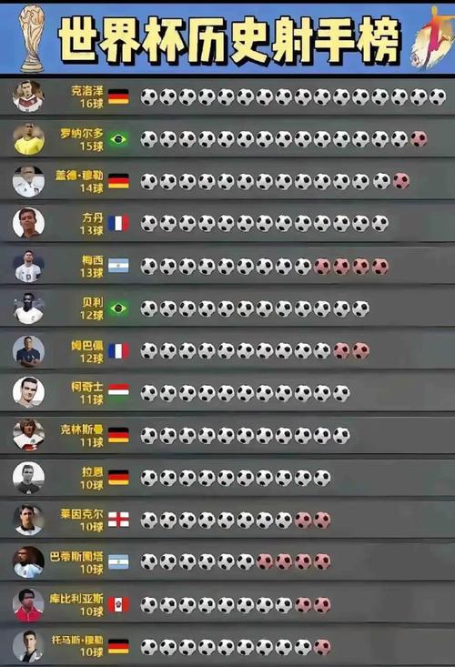 2026世界杯射手榜最新排名:谁领跑金靴之争?