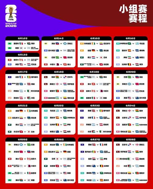 2026年美加墨世界杯赛制有哪些重大变化?