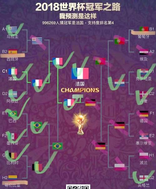2022世界杯冠军预测:哪支球队最有可能捧杯?