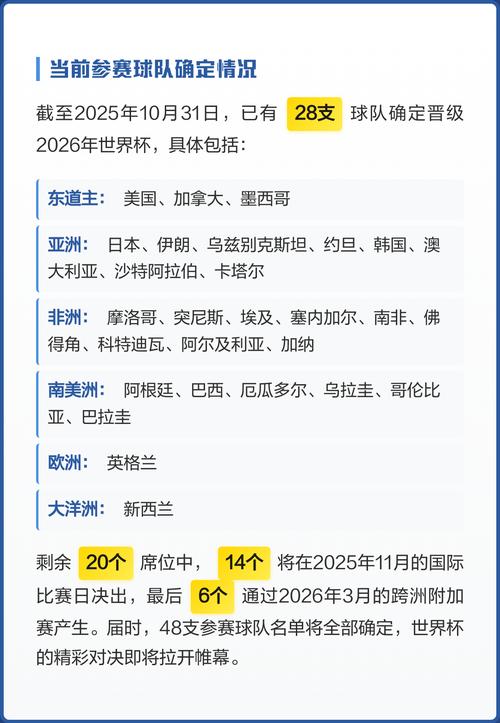 2026世界杯名额分配规则有何变化？