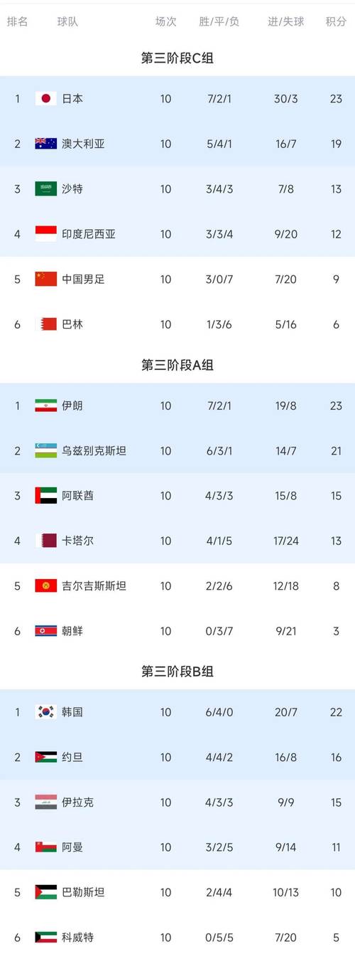 2022世界杯亚洲区预选赛，国足出线形势如何？
