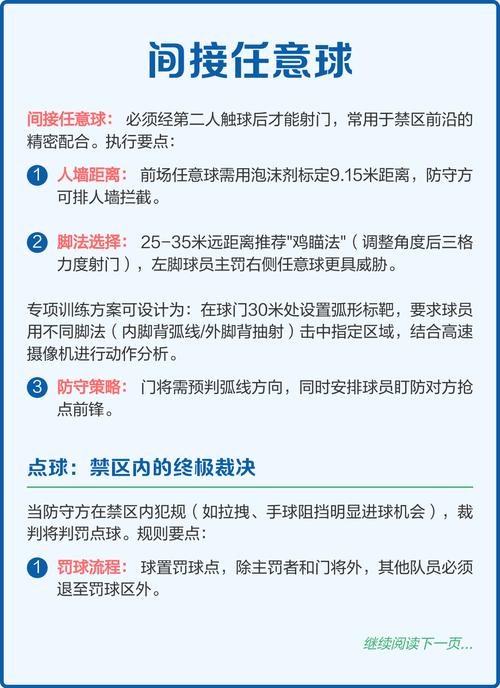 足球世界杯的晋级规则是怎样的？