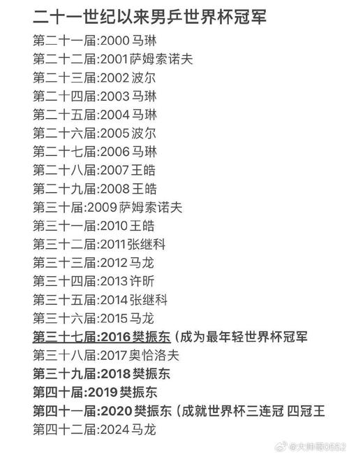 历届乒乓球世界杯冠军名单？谁夺冠次数最多？