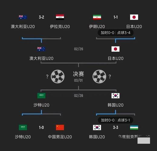 世界杯4强怎么对阵比赛？赛程规则详解