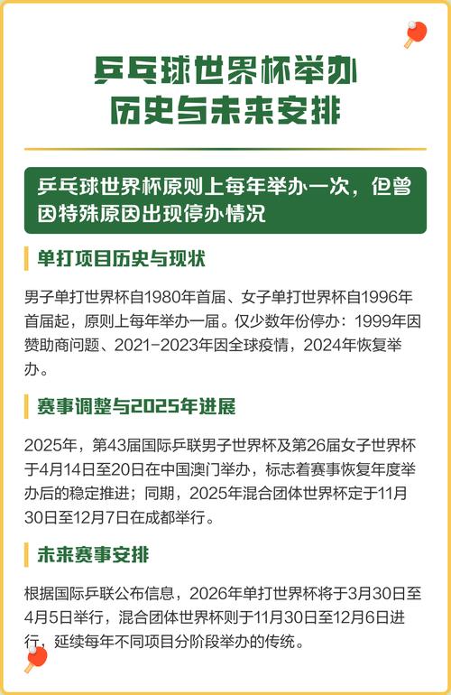 乒乓球世界杯几年举办一次?赛事周期详解