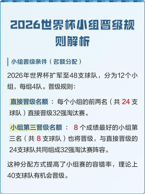 世界杯晋级规则是什么?一文看懂赛制