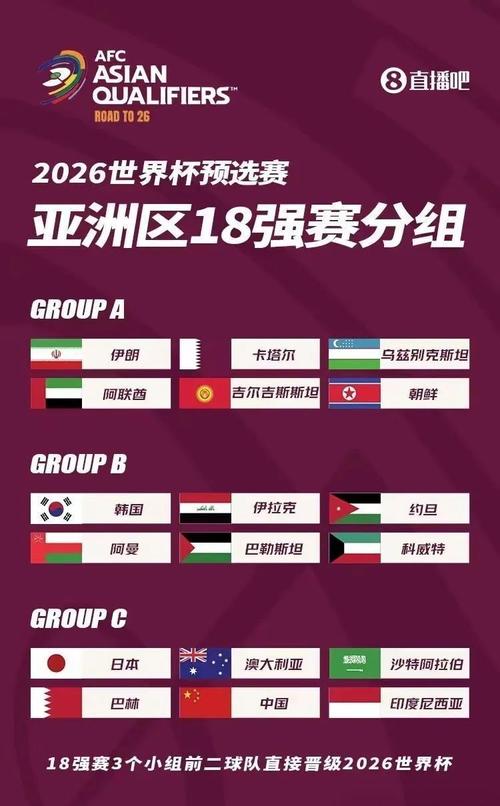 2022世界杯亚洲区预选赛国足能否出线?