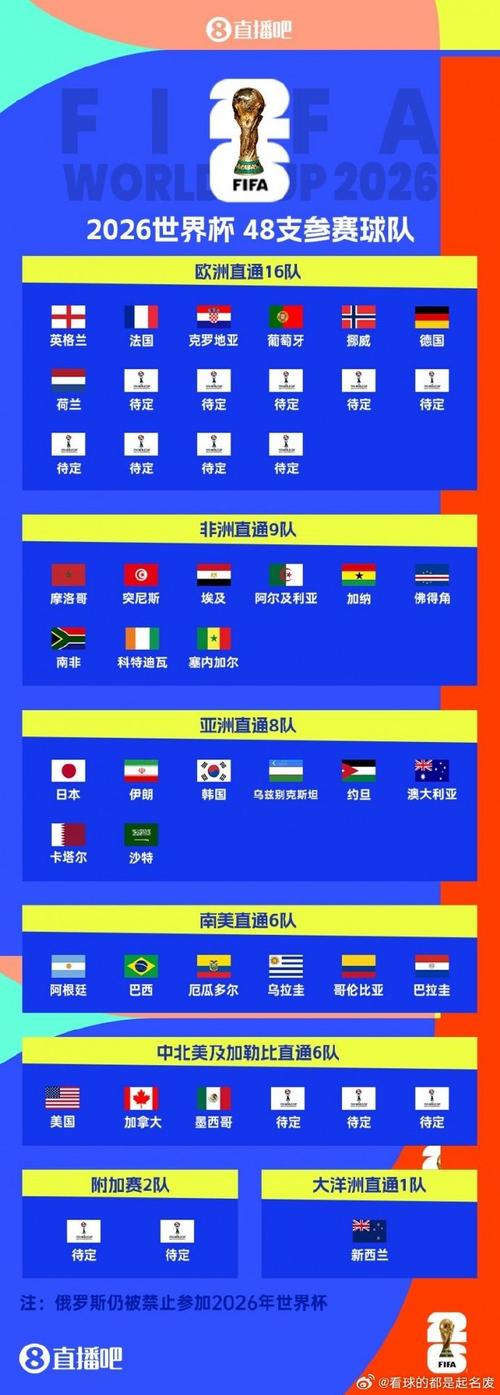 2030世界杯将在哪些国家举办?