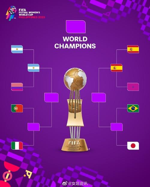 五人制足球世界杯2025赛程安排是怎样的?