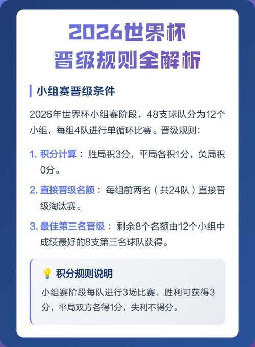 世界杯申办需要满足哪些硬性条件?