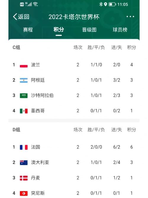 2022世界杯积分如何计算?小组出线规则是什么?