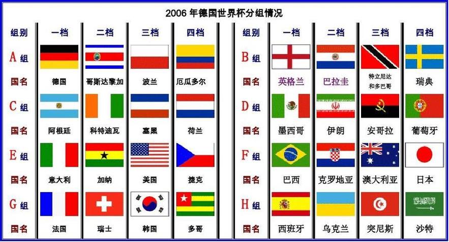 2006年世界杯赛程是如何安排的?