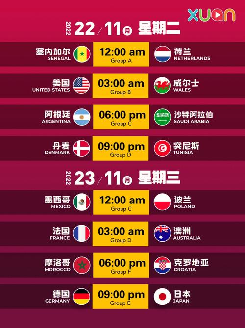 2022世界杯小组赛冷门频出，哪些强队意外出局？