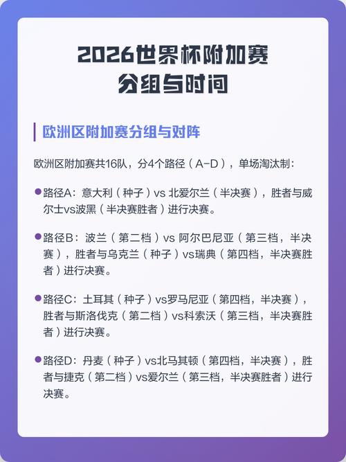 世界杯欧洲附加赛赛程时间确定了吗?