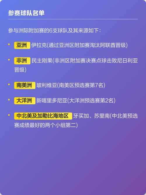 世界杯洲际附加赛规则是什么?