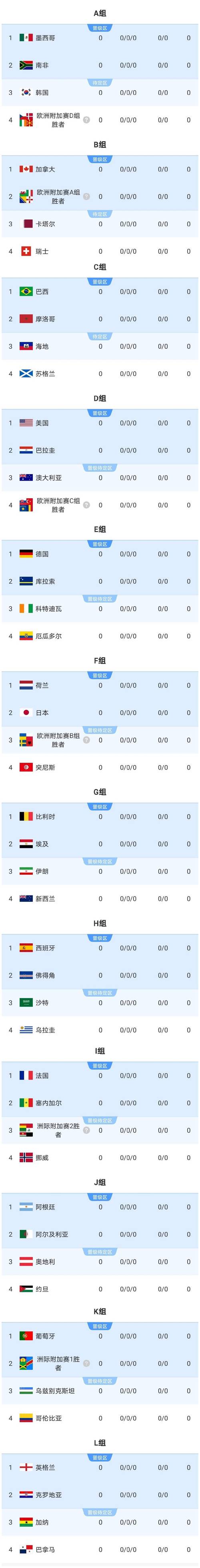 2022世界杯揭幕战有哪些看点与悬念?