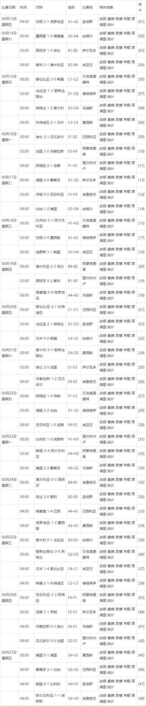 2014世界杯赛程表完整版？各阶段比赛时间及对阵安排一览