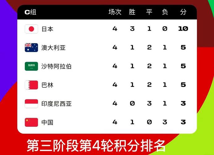 世界杯亚洲区共有几个参赛名额?