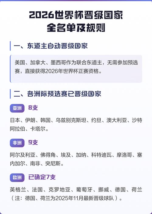 世界杯晋级规则是什么?一文看懂赛制