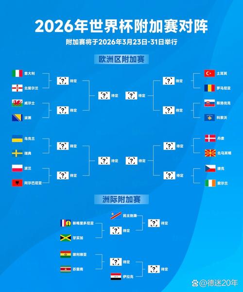 世界杯附加赛规则是什么?哪些球队参加?