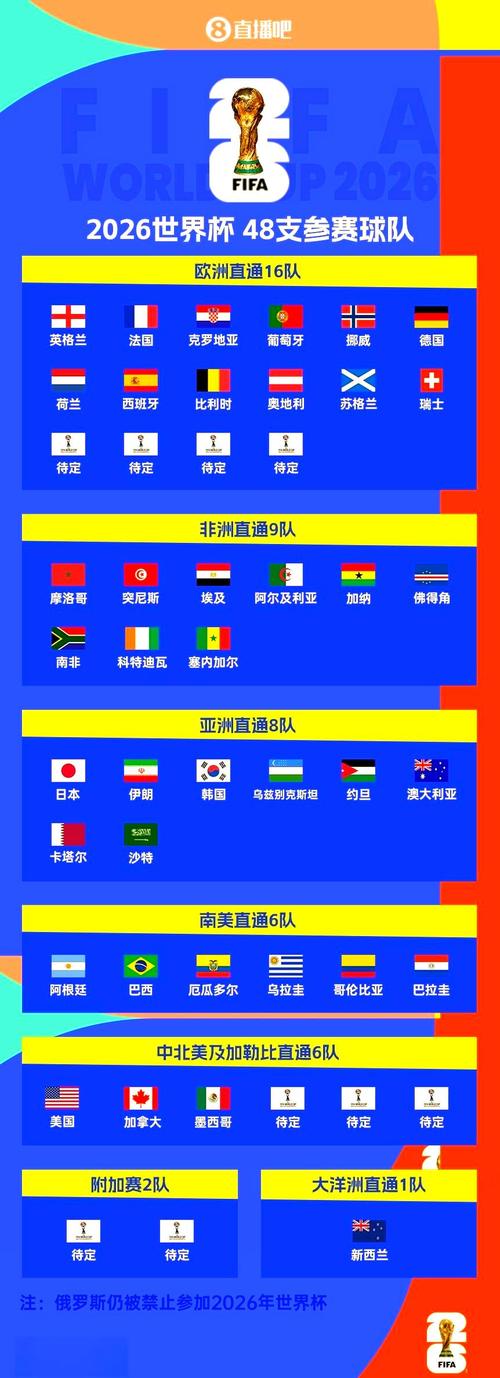 2022世界杯预选赛赛程是怎样的？