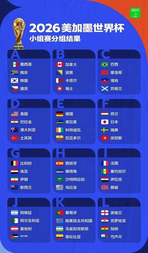 世界杯有多少支球队参赛?