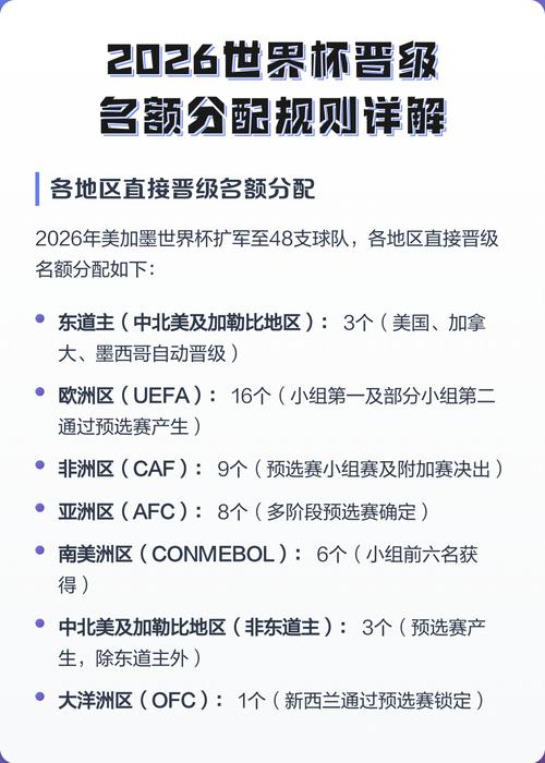 世界杯名额扩军，中国男足出线机会有多大？