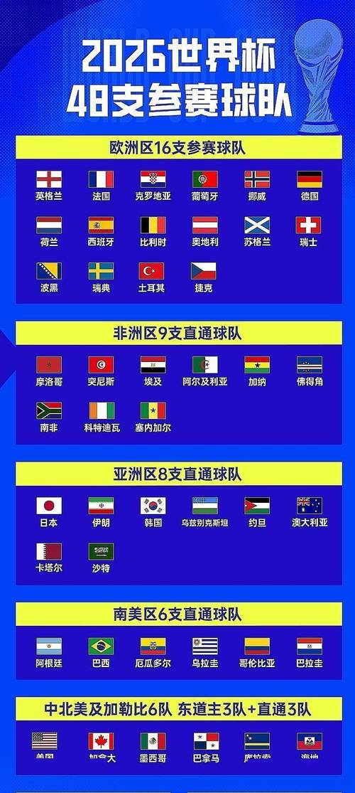 世界杯有多少支球队参赛?
