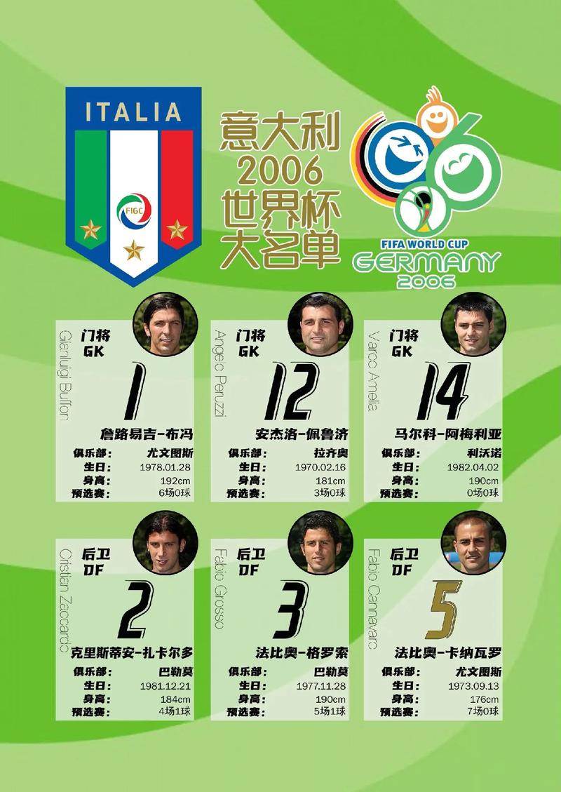 2006年世界杯冠军是哪支球队?