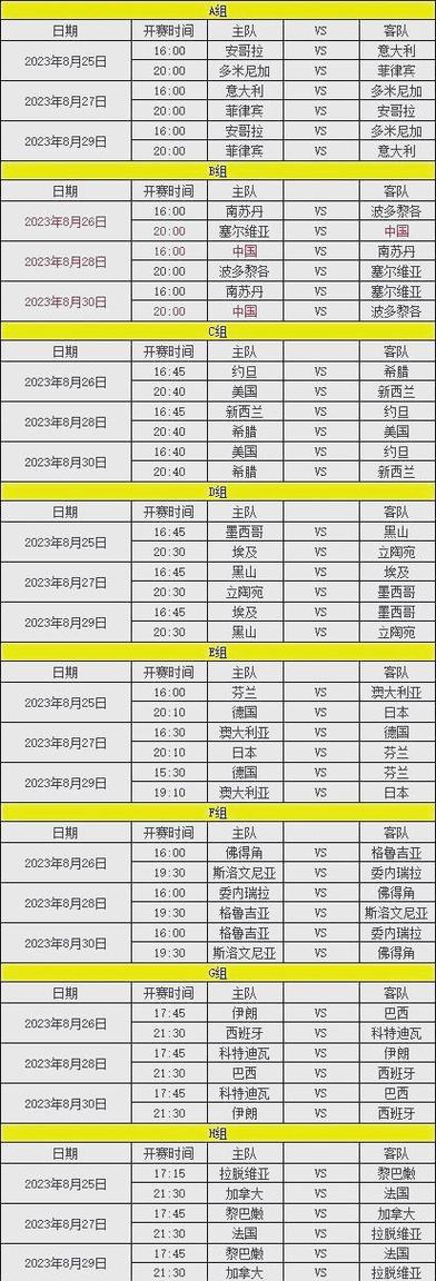 2023年男篮世界杯赛程及晋级规则是什么?