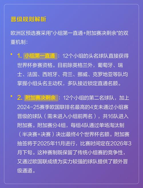 世界杯晋级规则是什么?一文看懂赛制