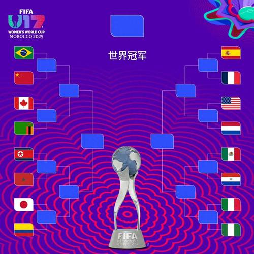 2026世界杯十六强对阵规则是怎样的?