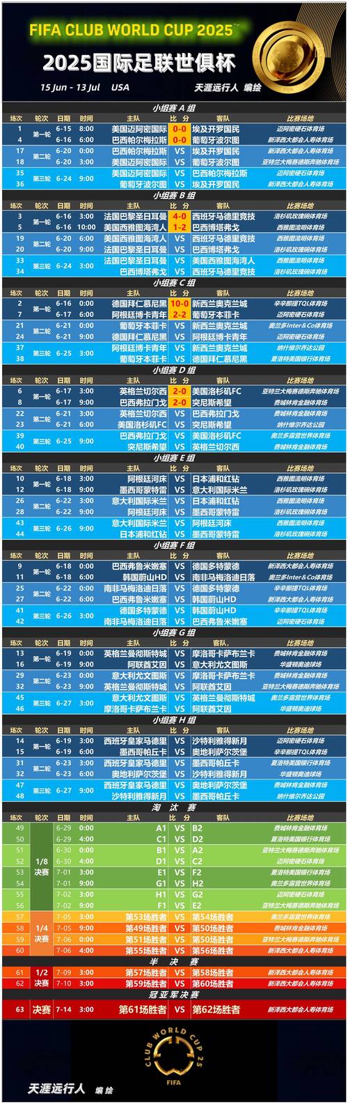 2019足球世界杯赛程是怎样的?
