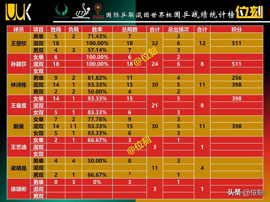 世界杯至今已举办多少届?