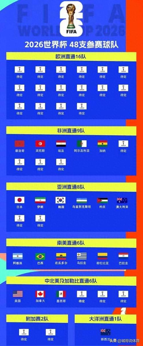 足球世界杯2026年在哪三个国家举办？