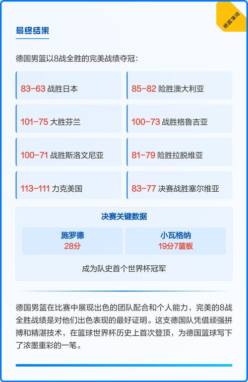 2023年男篮世界杯冠军是谁?