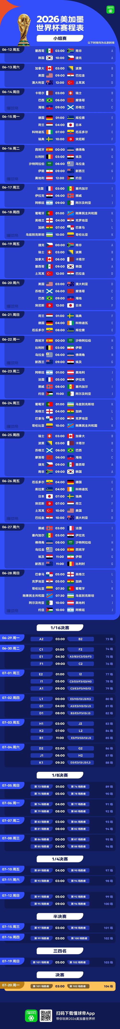 2026世界杯赛制有何重大变化?