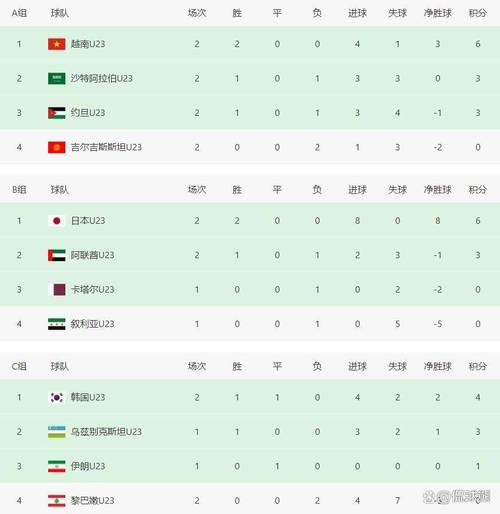 韩国队在世界杯上的历史最佳成绩是什么?