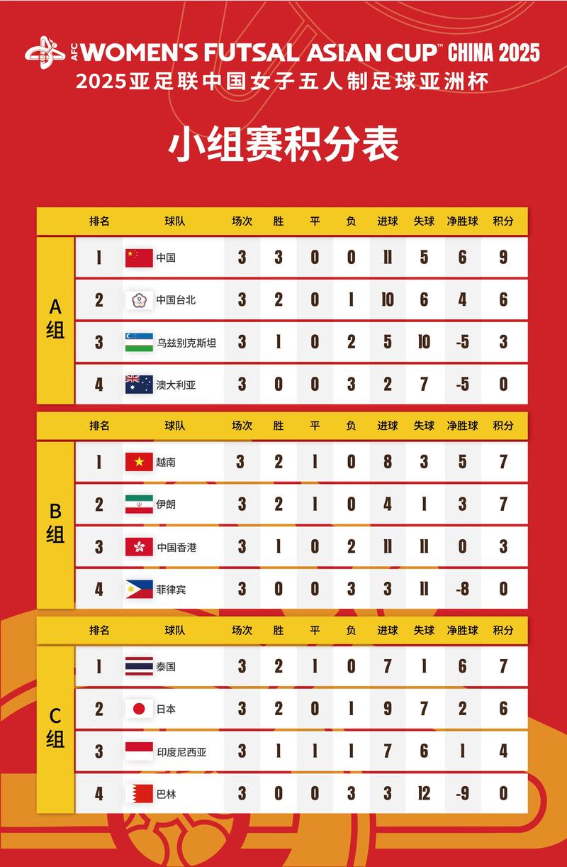 中国女足世界杯赛程安排是怎样的?
