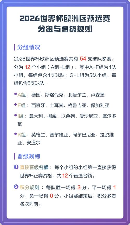 2026世界杯预选赛规则有哪些重大变化？
