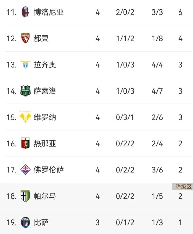 意甲最新积分榜：世界杯后谁能领跑争冠？