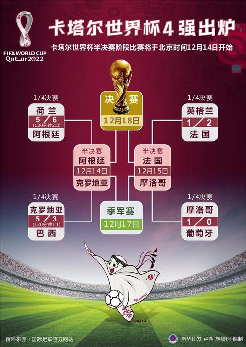 2018世界杯四强都有哪些球队?