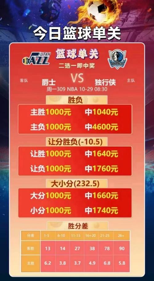 2019篮球世界杯竞彩平台哪个好?如何选择正规安全的投注网站?