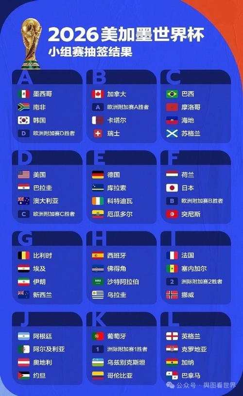 世界杯分组结果出炉,你的主队签运如何?
