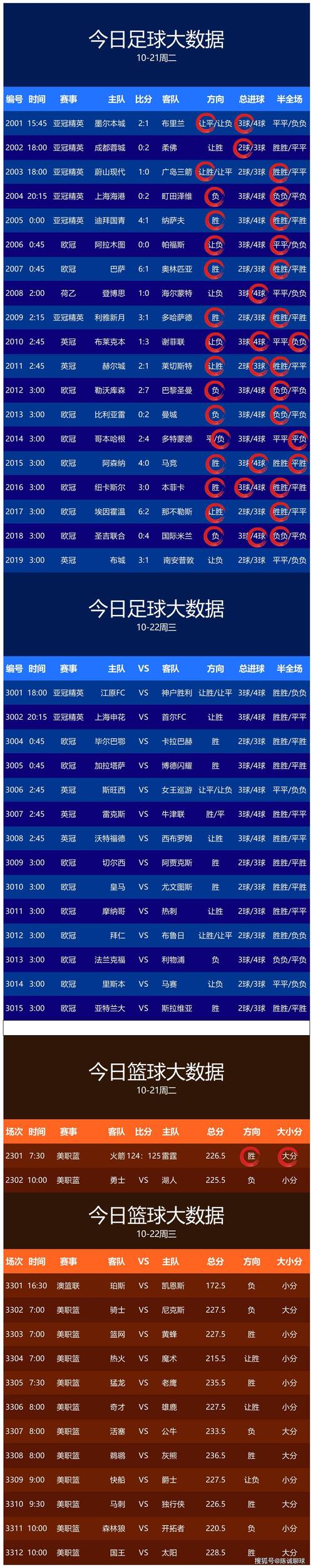 世界杯足球预测:哪些球队最有夺冠希望?