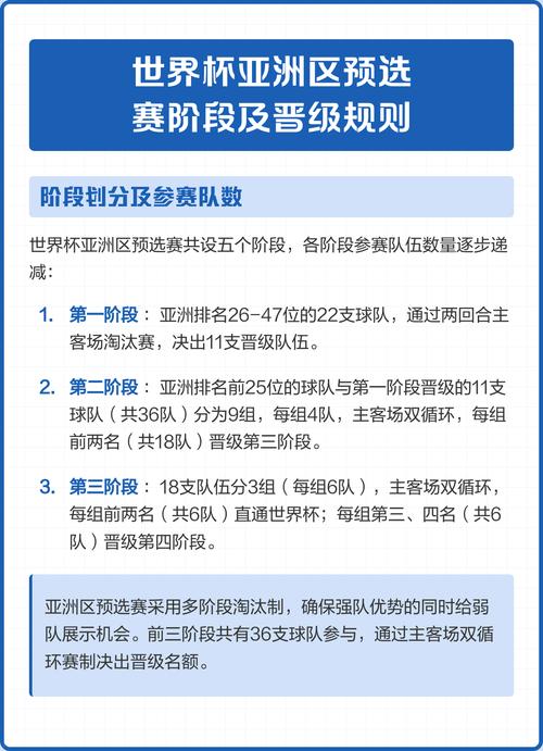 2026世界杯亚洲区预选赛规则有哪些变化?