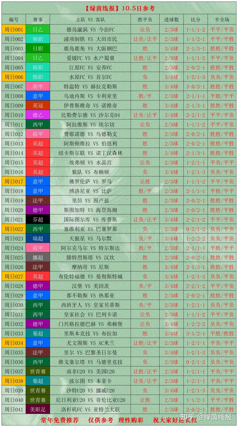 2018世界杯全部战绩一览:谁夺得了冠军?