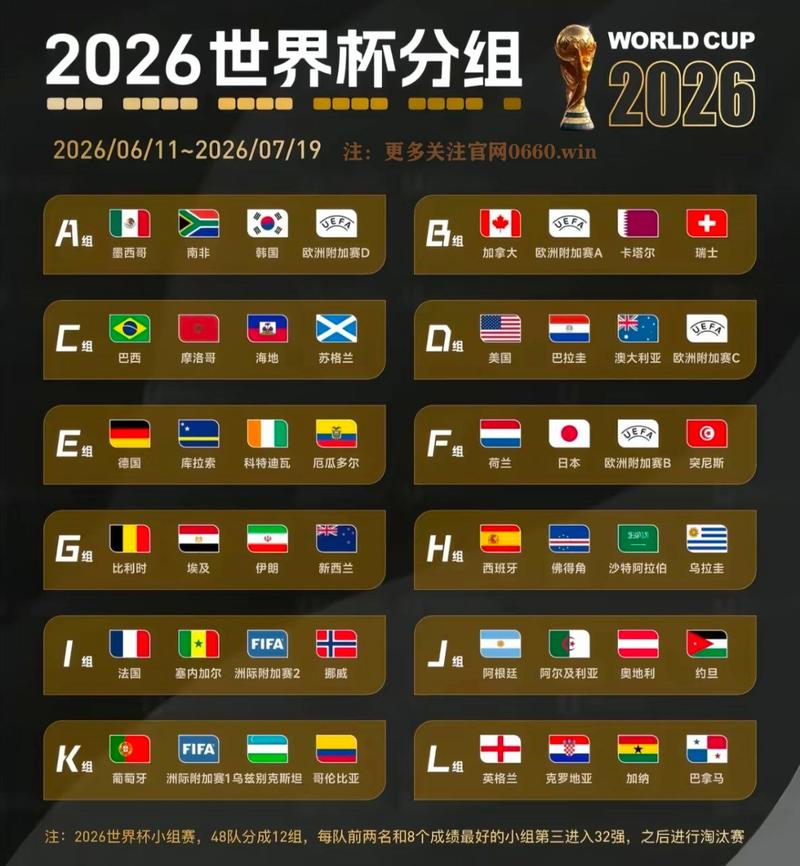 2026世界杯在哪里举办？主办国及城市一览
