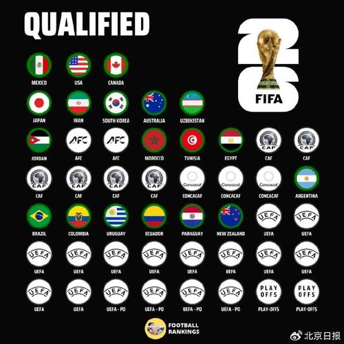 世界杯晋级规则是什么?2026年赛制有何变化?