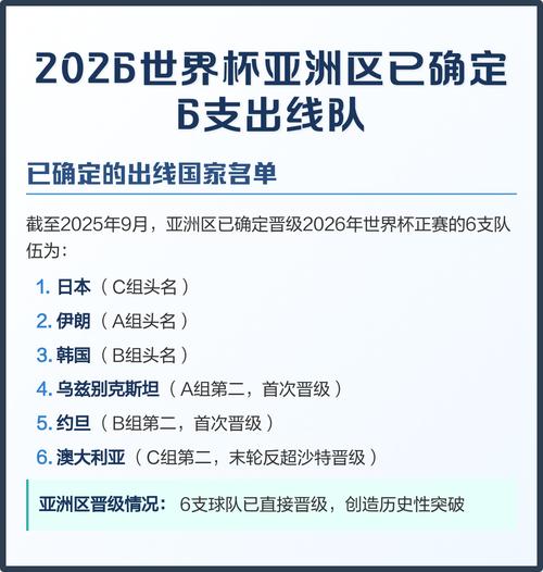 世界杯亚洲区出线规则是什么?